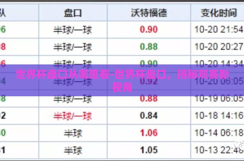 世界杯盘口从哪里看-世界杯盘口,揭秘观赛新视角 世界杯盘口从哪里看-世界杯盘口,揭秘观赛新视角