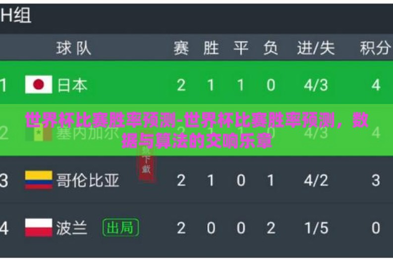 世界杯比赛胜率预测-世界杯比赛胜率预测,数据与算法的交响乐章 世界杯比赛胜率预测-世界杯比赛胜率预测,数据与算法的交响乐章