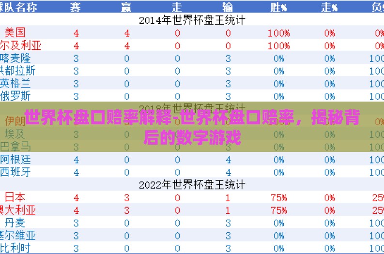 世界杯盘口赔率解释-世界杯盘口赔率,揭秘背后的数字游戏 世界杯盘口赔率解释-世界杯盘口赔率,揭秘背后的数字游戏
