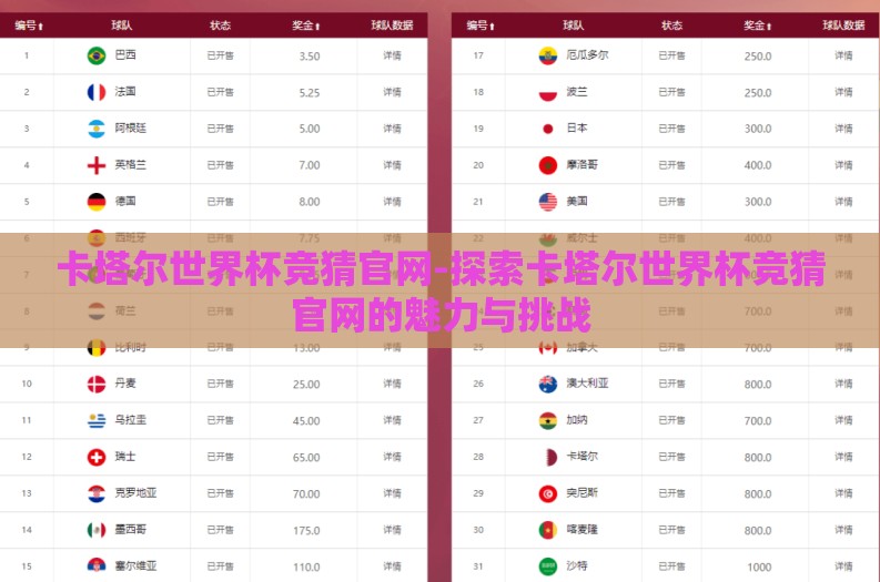 卡塔尔世界杯竞猜官网-探索卡塔尔世界杯竞猜官网的魅力与挑战