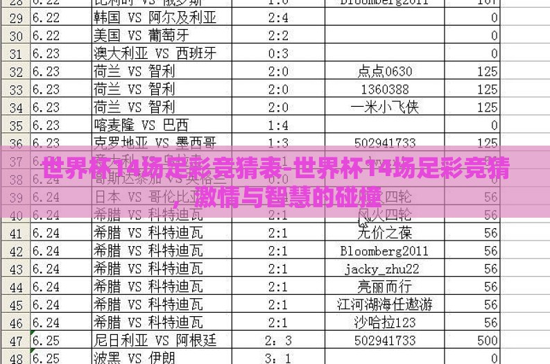 世界杯14场足彩竞猜表-世界杯14场足彩竞猜,激情与智慧的碰撞 世界杯14场足彩竞猜表-世界杯14场足彩竞猜,激情与智慧的碰撞