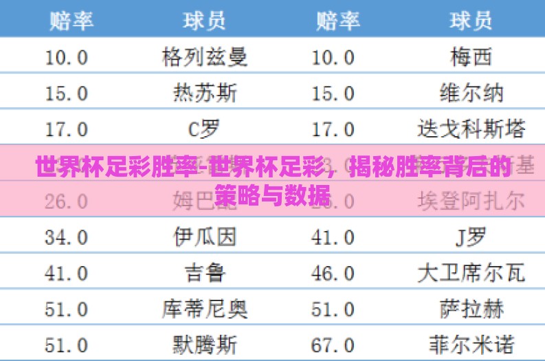 世界杯足彩胜率-世界杯足彩,揭秘胜率背后的策略与数据 世界杯足彩胜率-世界杯足彩,揭秘胜率背后的策略与数据