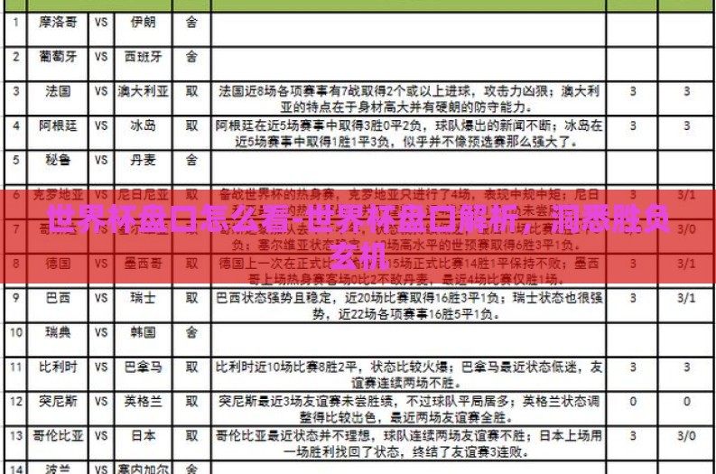 世界杯盘口怎么看-世界杯盘口解析,洞悉胜负玄机 世界杯盘口怎么看-世界杯盘口解析,洞悉胜负玄机