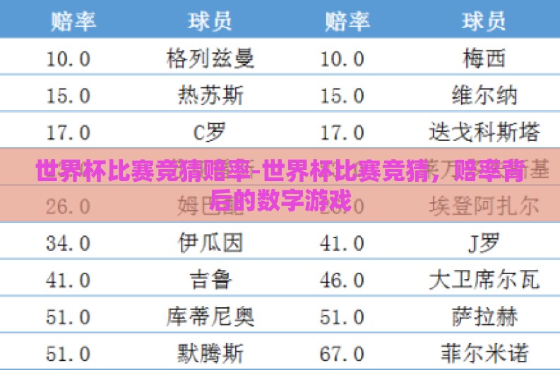 世界杯比赛竞猜赔率-世界杯比赛竞猜，赔率背后的数字游戏