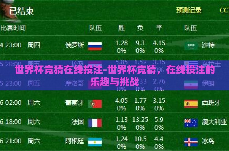 世界杯竞猜在线投注-世界杯竞猜，在线投注的乐趣与挑战