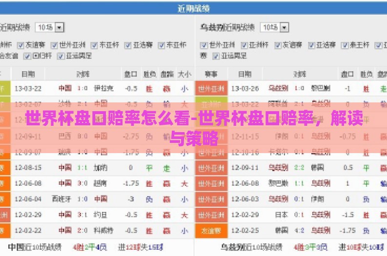 世界杯盘口赔率怎么看-世界杯盘口赔率，解读与策略